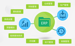 企业信息化ERP以后如何发展